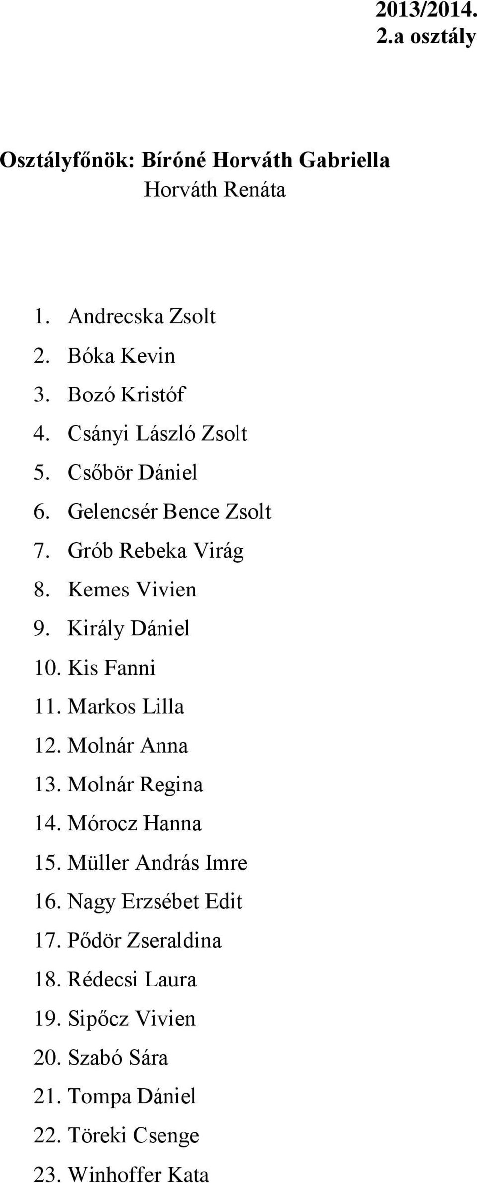 Kis Fanni 11. Markos Lilla 12. Molnár Anna 13. Molnár Regina 14. Mórocz Hanna 15. Müller András Imre 16.