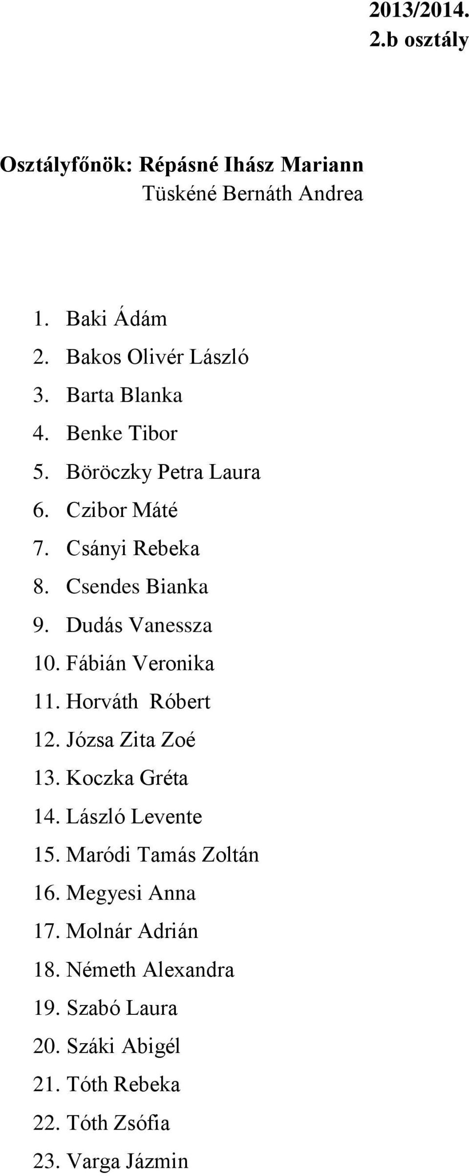 Dudás Vanessza 10. Fábián Veronika 11. Horváth Róbert 12. Józsa Zita Zoé 13. Koczka Gréta 14. László Levente 15.
