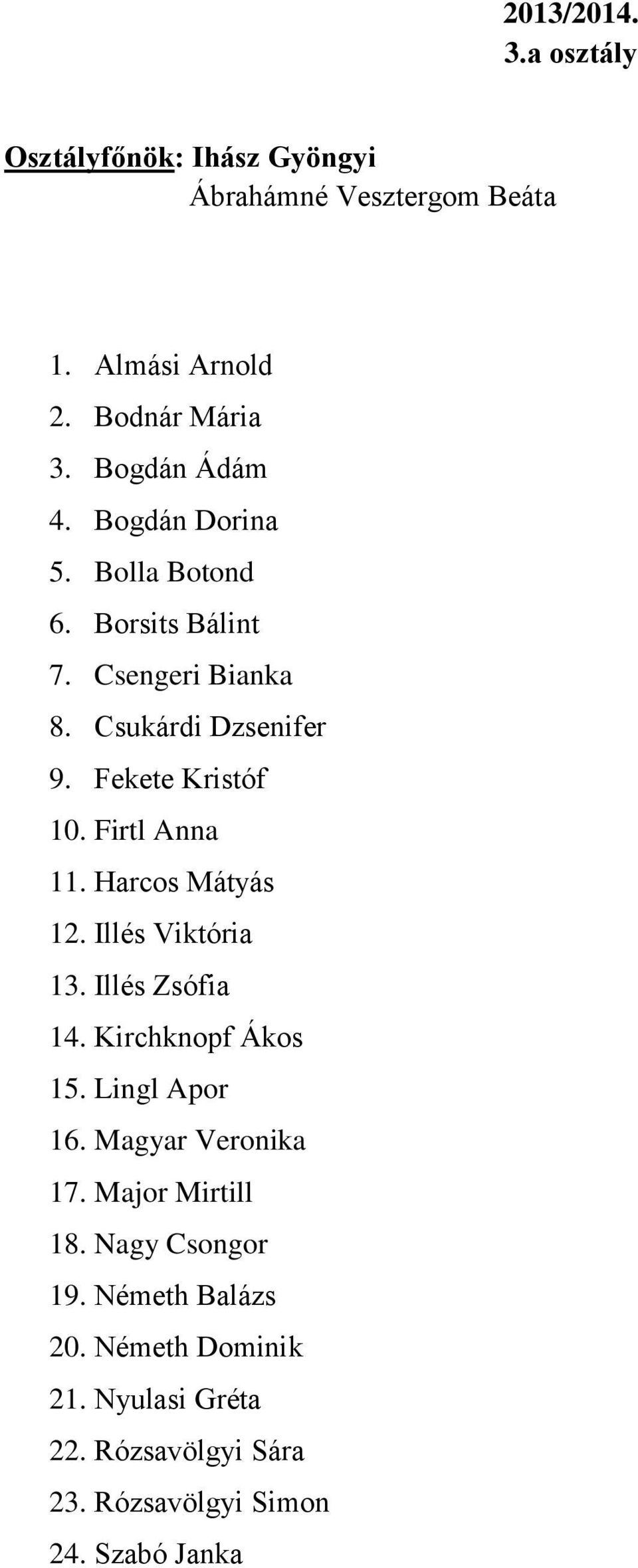 Harcos Mátyás 12. Illés Viktória 13. Illés Zsófia 14. Kirchknopf Ákos 15. Lingl Apor 16. Magyar Veronika 17.