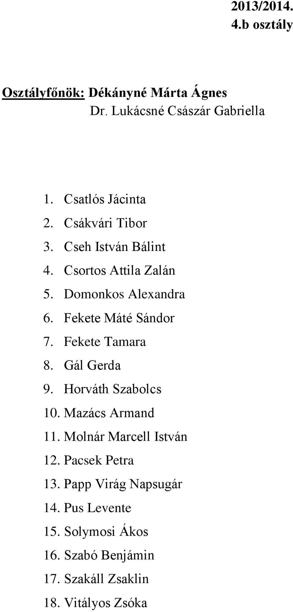 Fekete Tamara 8. Gál Gerda 9. Horváth Szabolcs 10. Mazács Armand 11. Molnár Marcell István 12.