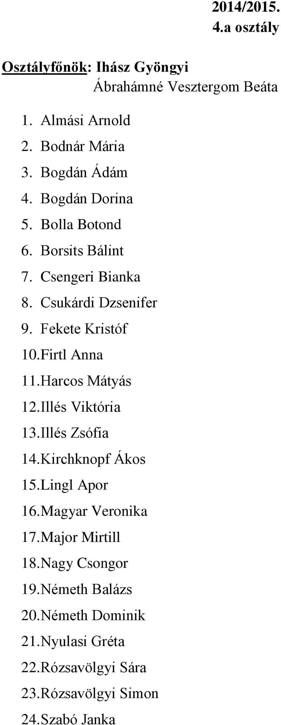 Harcos Mátyás 12. Illés Viktória 13. Illés Zsófia 14. Kirchknopf Ákos 15. Lingl Apor 16. Magyar Veronika 17.