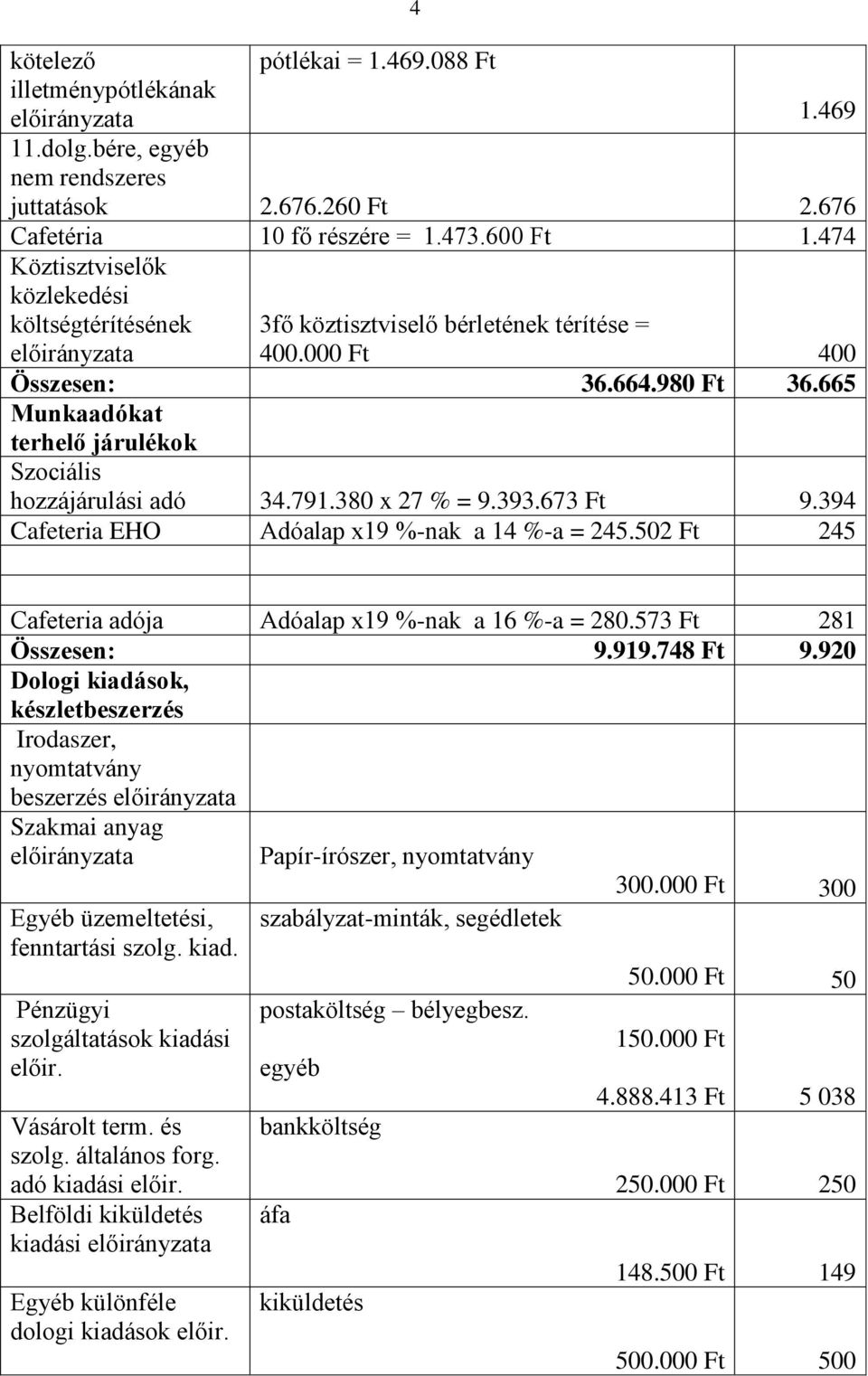 380 x 27 % = 9.393.673 Ft 9.394 Cafeteria EHO Adóalap x19 %-nak a 14 %-a = 245.502 Ft 245 Cafeteria adója Adóalap x19 %-nak a 16 %-a = 280.573 Ft 281 Összesen: 9.919.748 Ft 9.