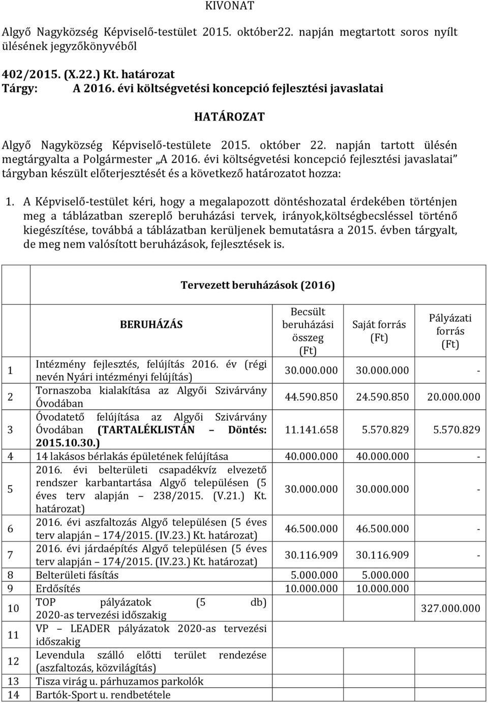 A Képviselő-testület kéri, hogy a megalapozott döntéshozatal érdekében történjen meg a táblázatban szereplő beruházási tervek, irányok,költségbecsléssel történő kiegészítése, továbbá a táblázatban