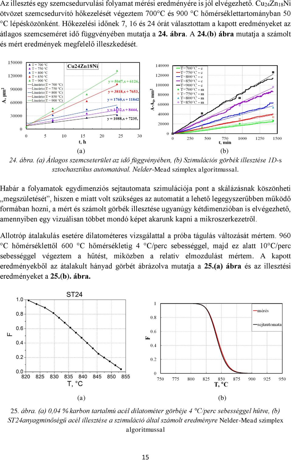 ábra mutatja a számolt és mért eredmények megfelelő illeszkedését. 24. ábra. Átlagos szemcseterület az idő függvényében, Szimulációs görbék illesztése 1D-s sztochasztikus automatával.