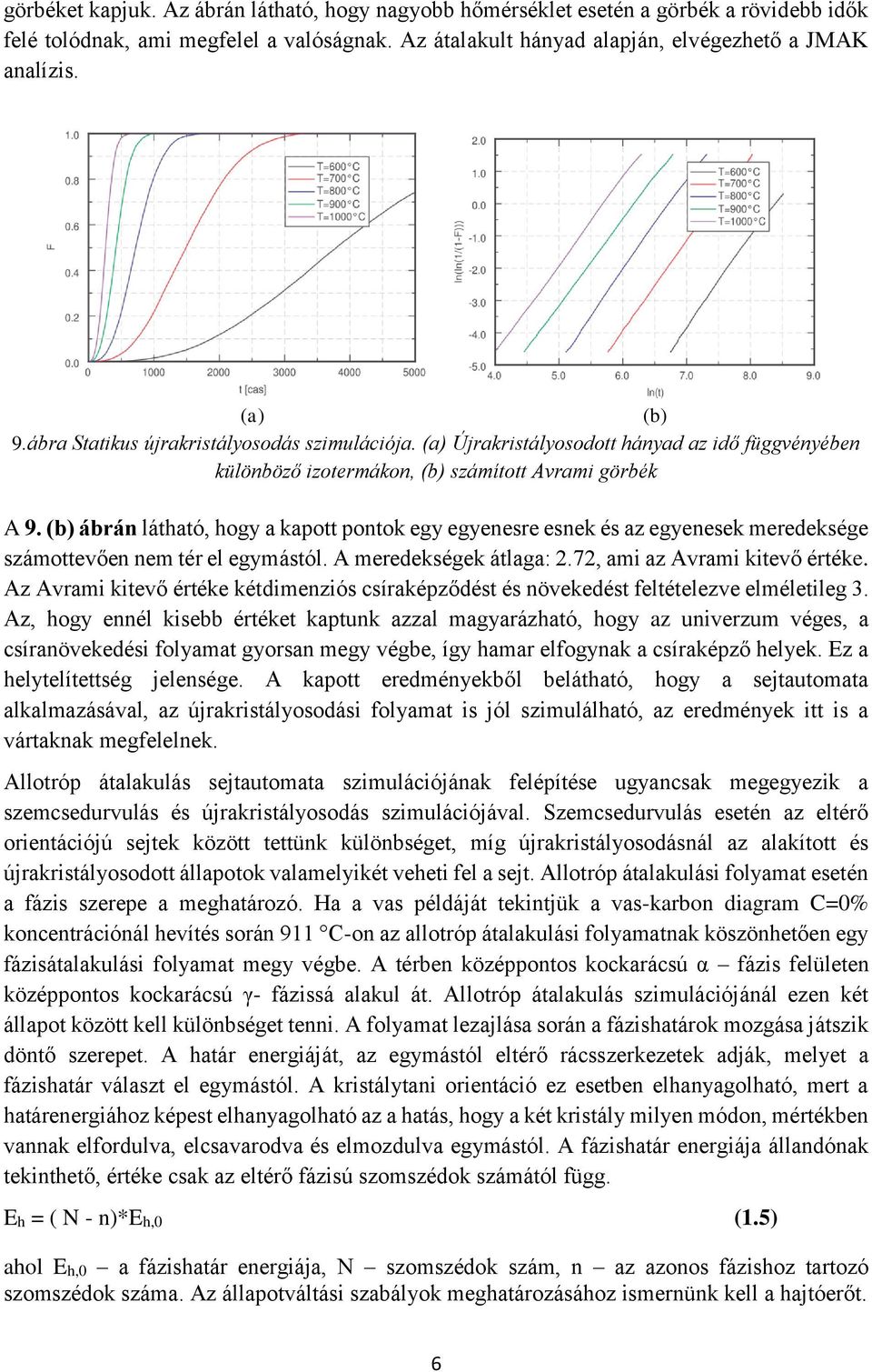 ábrán látható, hogy a kapott pontok egy egyenesre esnek és az egyenesek meredeksége számottevően nem tér el egymástól. A meredekségek átlaga: 2.72, ami az Avrami kitevő értéke.