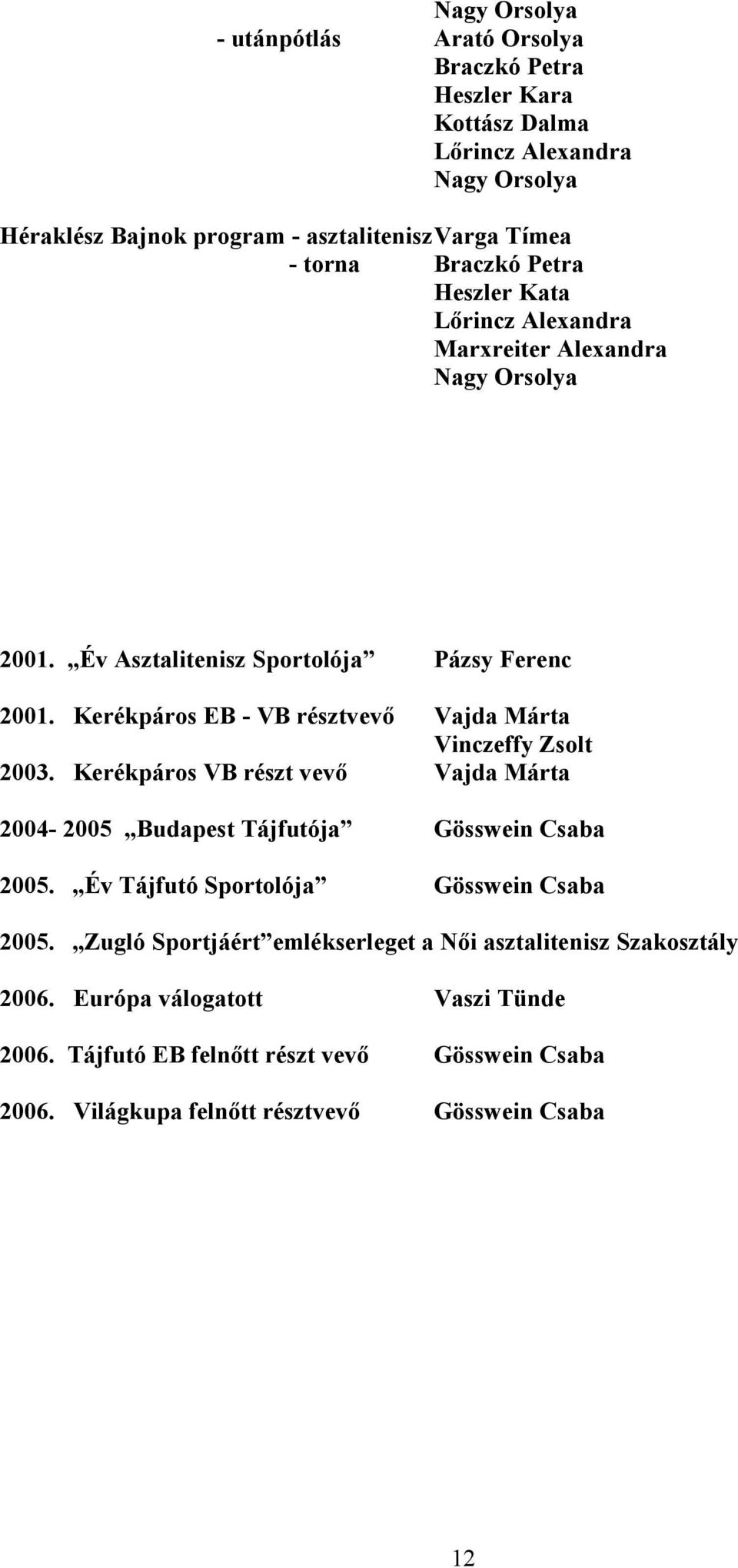 Kerékpáros EB - VB résztvevő Vajda Márta Vinczeffy Zsolt 2003. Kerékpáros VB részt vevő Vajda Márta 2004-2005 Budapest Tájfutója Gösswein Csaba 2005.