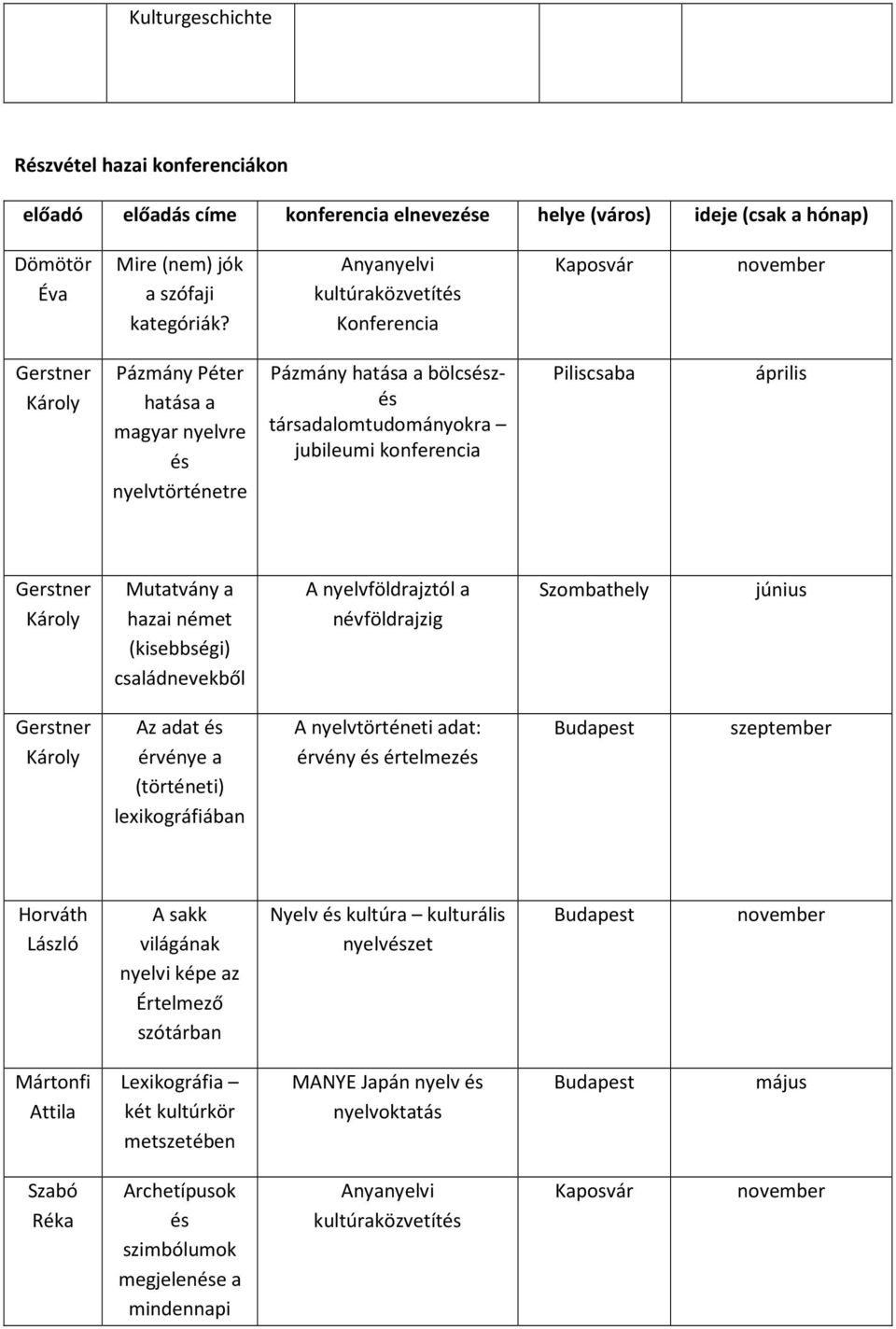 Mutatvány a hazai német (kisebbségi) családnevekből A nyelvföldrajztól a névföldrajzig Szombathely június Az adat és érvénye a (történeti) lexikográfiában A nyelvtörténeti adat: érvény és értelmezés