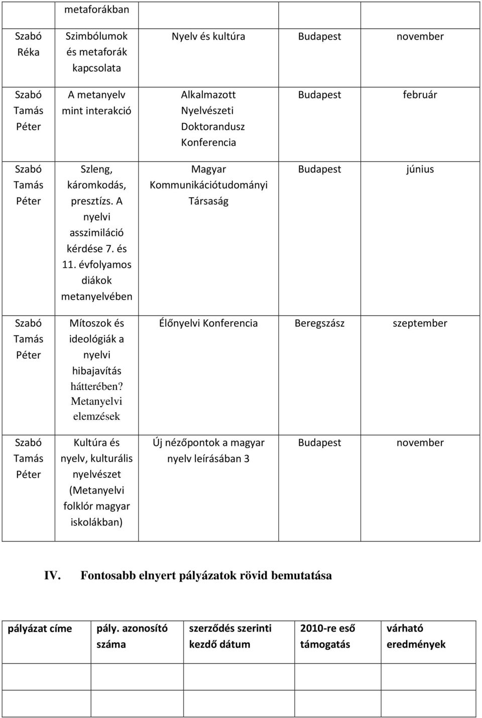 évfolyamos diákok metanyelvében Magyar Kommunikációtudományi Társaság június Mítoszok és ideológiák a nyelvi hibajavítás hátterében?