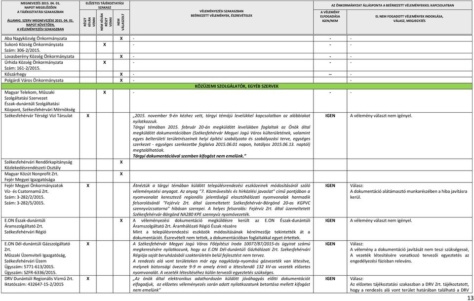 Kőszárhegy - -- - Polgárdi Város Önkormányzata - - KÖZÜZEMI SZOLGÁLATÓK, EGYÉB SZERVEK Magyar Telekom, Műszaki - - - Szolgáltatási Szervezet Észak-dunántúli Szolgáltatási Központ, Székesfehérvári