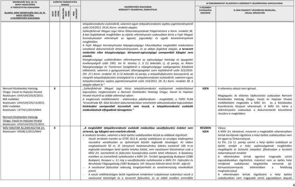 Iktatószám: 59508/1/2015/MAV településrendezési eszközökről, valamint egyes településrendezési sajátos jogintézményekről szóló 314/2012. (I.8.) Korm. rendelet alapján.
