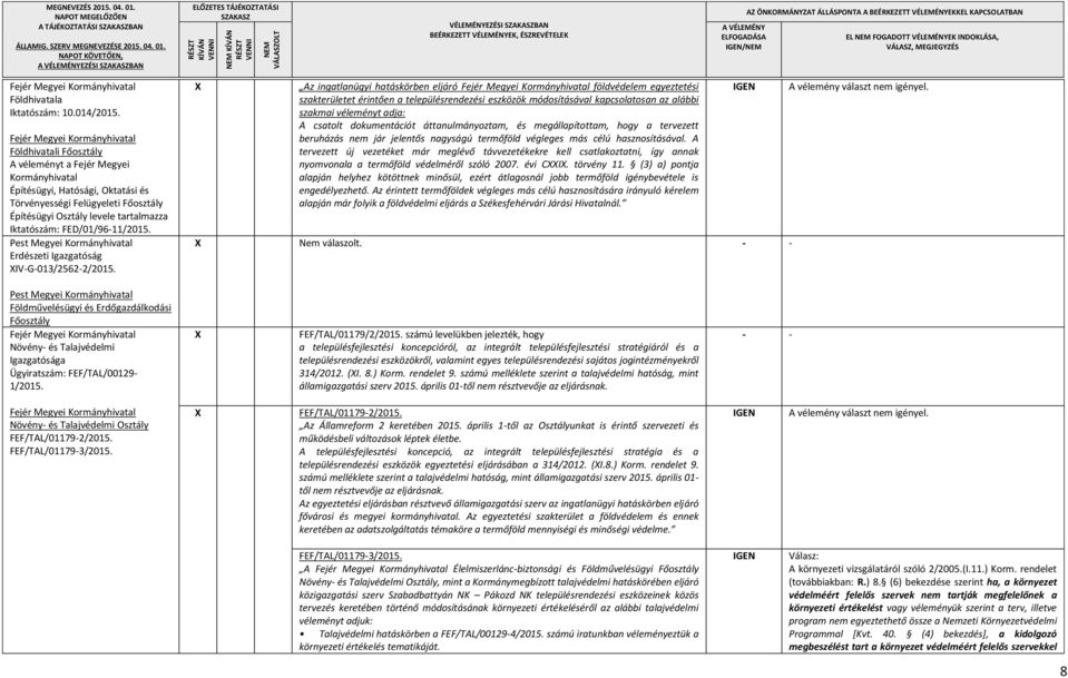 FED/01/96-11/2015. Pest Megyei Kormányhivatal Erdészeti Igazgatóság IV-G-013/2562-2/2015.