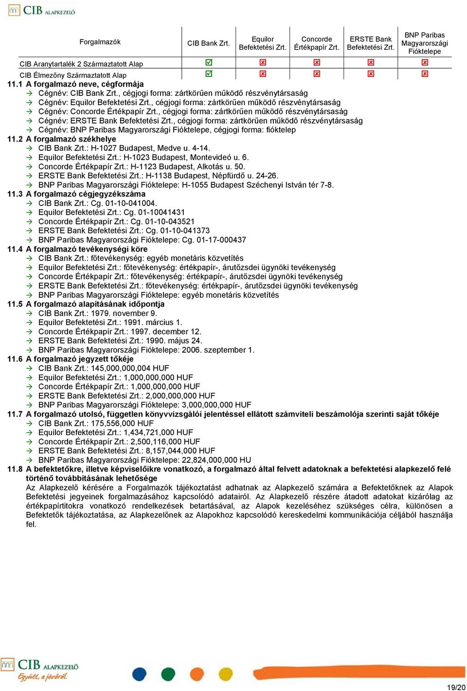 , cégjogi forma: zártkörűen működő részvénytársaság Cégnév: Equilor Befektetési Zrt., cégjogi forma: zártkörűen működő részvénytársaság Cégnév: Concorde Értékpapír Zrt.
