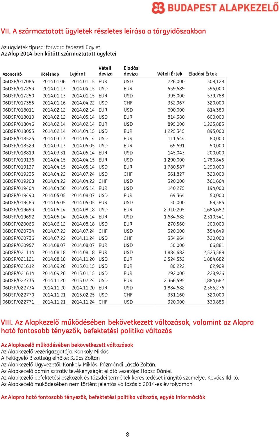 01.13 2014.04.15 USD EUR 539,689 395,000 06DSP/017250 2014.01.13 2014.01.15 EUR USD 395,000 539,768 06DSP/017355 2014.01.16 2014.04.22 USD CHF 352,967 320,000 06DSP/018011 2014.02.