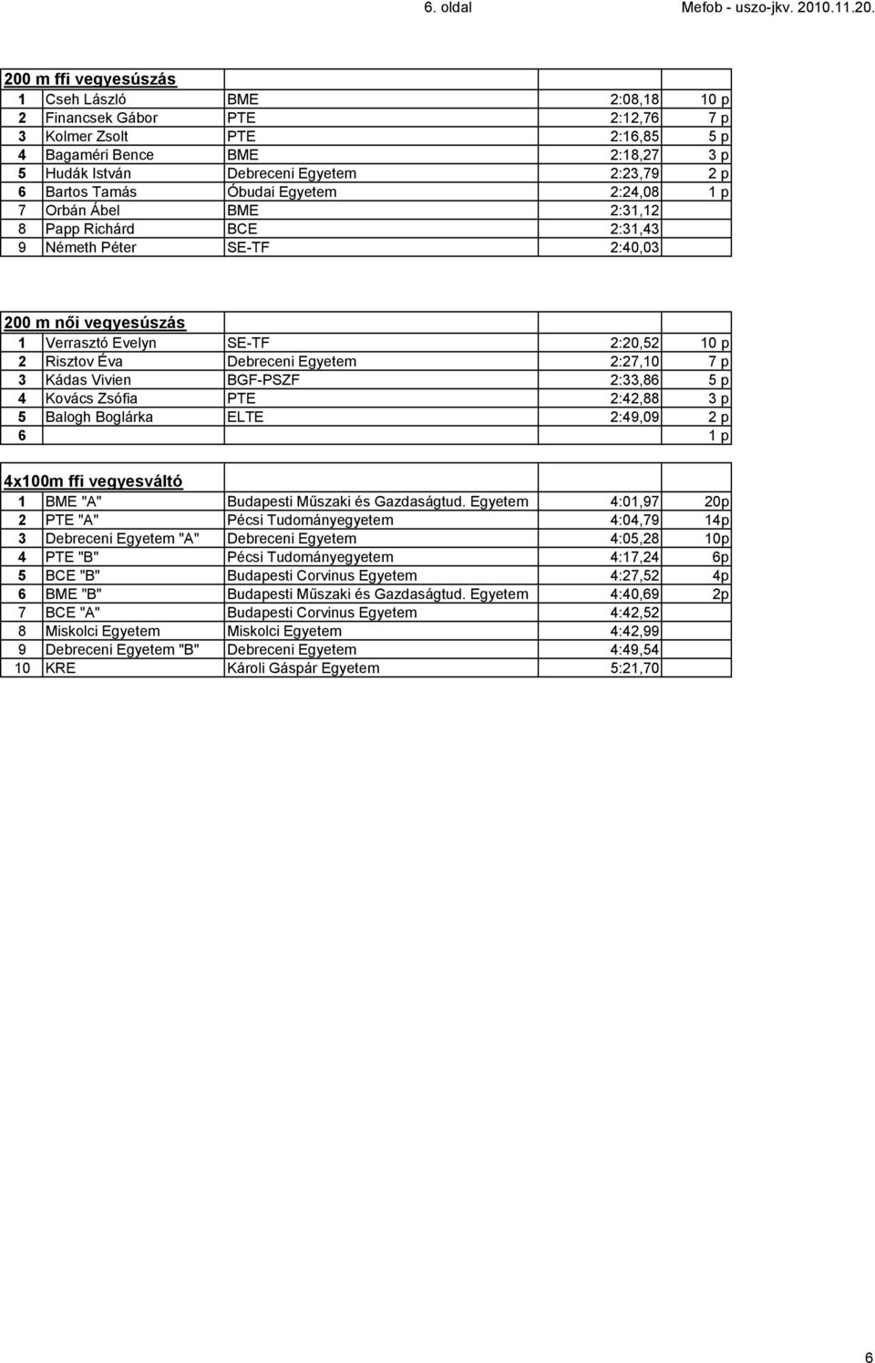 200 m ffi vegyesúszás 1 Cseh László BME 2:08,18 10 p 2 Financsek Gábor PTE 2:12,76 7 p 3 Kolmer Zsolt PTE 2:16,85 5 p 4 Bagaméri Bence BME 2:18,27 3 p 5 Hudák István Debreceni Egyetem 2:23,79 2 p 6