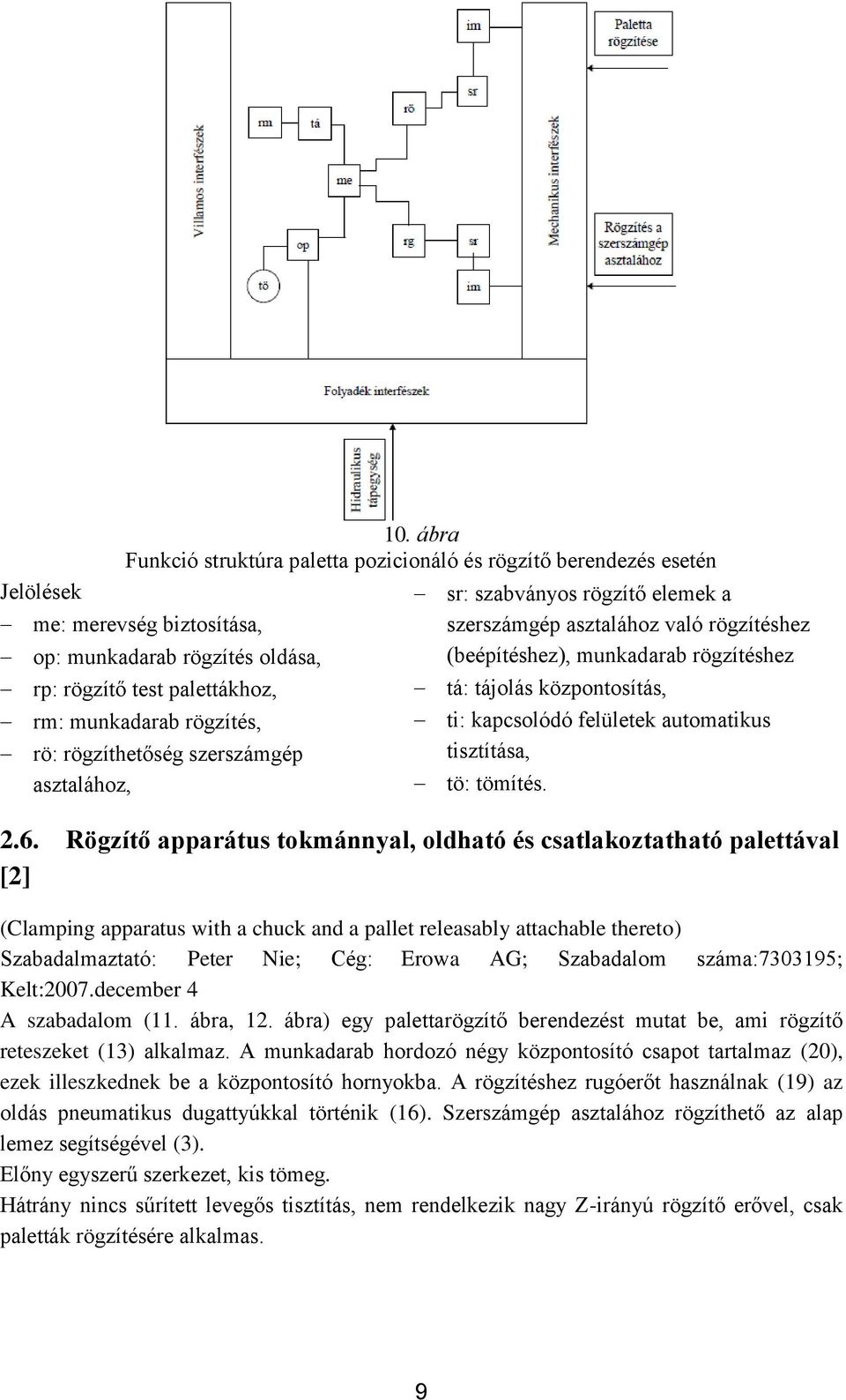 rögzíthetőség szerszámgép asztalához, sr: szabványos rögzítő elemek a szerszámgép asztalához való rögzítéshez (beépítéshez), munkadarab rögzítéshez tá: tájolás központosítás, ti: kapcsolódó felületek