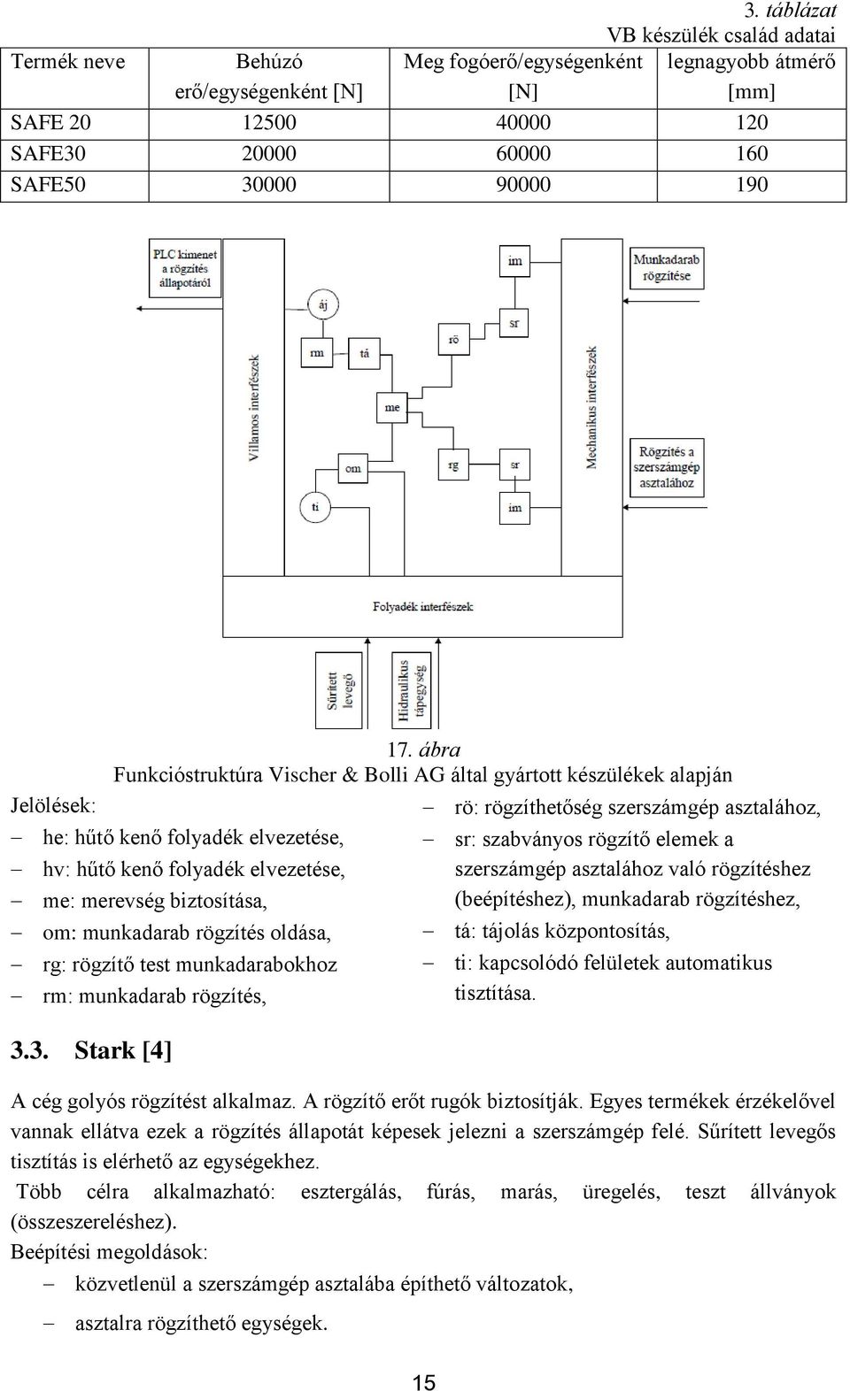 ábra Funkcióstruktúra Vischer & Bolli AG által gyártott készülékek alapján he: hűtő kenő folyadék elvezetése, hv: hűtő kenő folyadék elvezetése, me: merevség biztosítása, om: munkadarab rögzítés