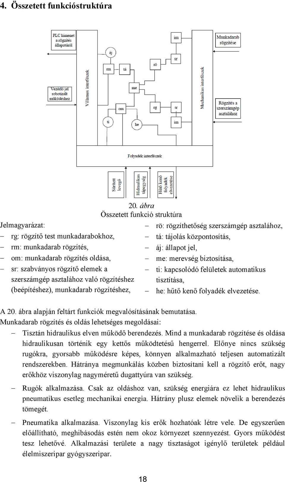 ábra Összetett funkció struktúra rö: rögzíthetőség szerszámgép asztalához, tá: tájolás központosítás, áj: állapot jel, me: merevség biztosítása, ti: kapcsolódó felületek automatikus tisztítása, he: