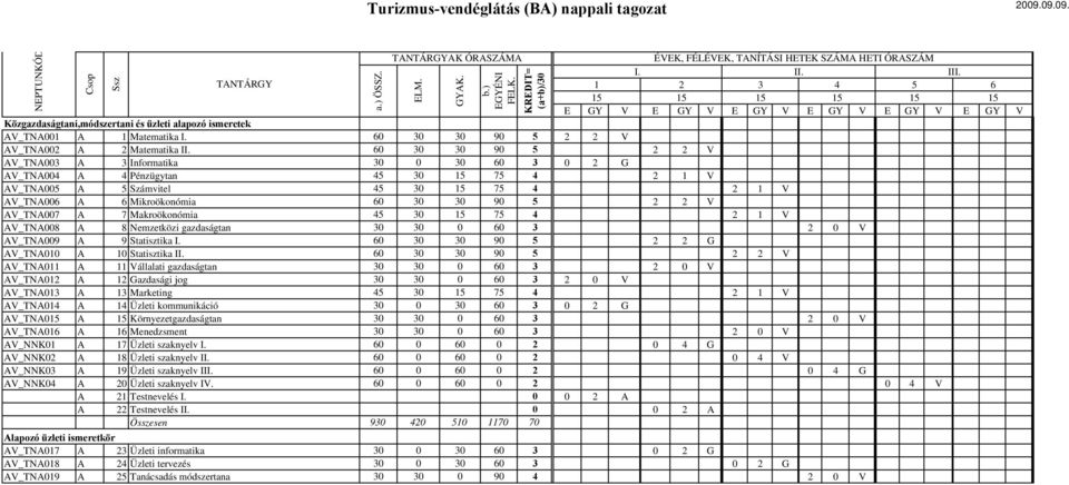 60 30 30 90 5 2 2 V AV_TNA002 A 2 Matematika II.
