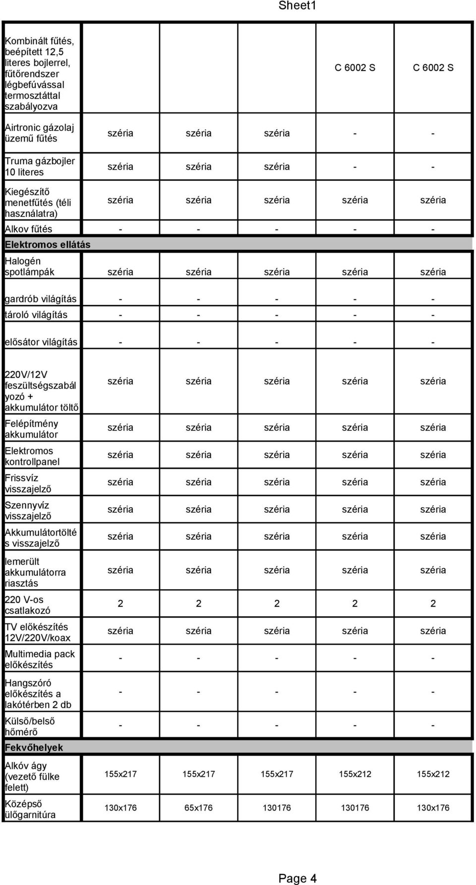 yozó + akkuulátor töltő Felépítény akkuulátor Elektroos kontrollpanel Frissvíz visszajelző Szennyvíz visszajelző Akkuulátortölté s visszajelző leerült akkuulátorra riasztás 220 V-os csatlakozó TV