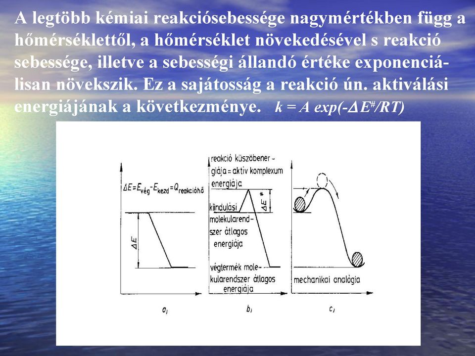 illetve a sebességi állandó értéke exponenciálisan növekszik.