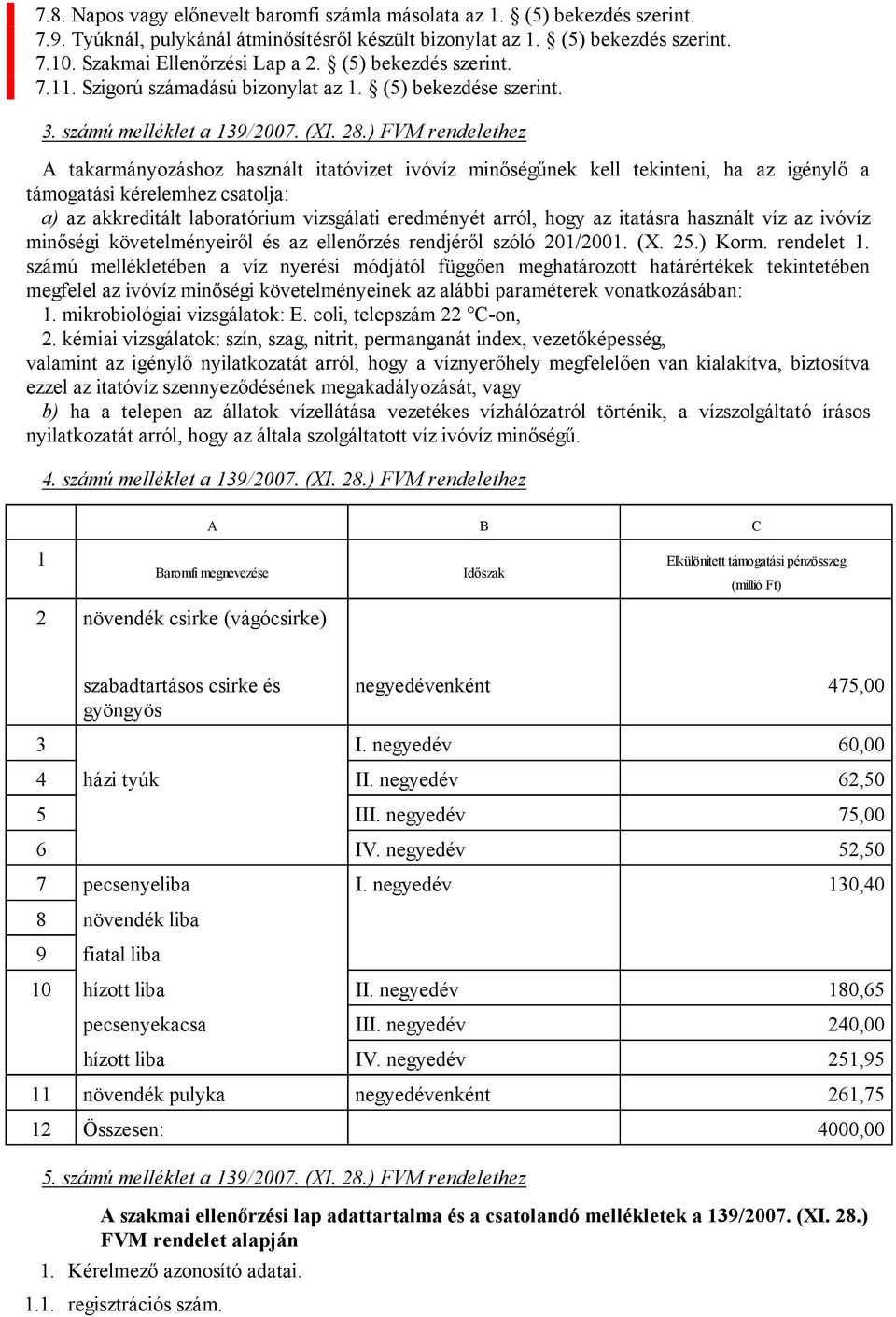 ) FVM rendelethez A takarmányozáshoz használt itatóvizet ivóvíz minőségűnek kell tekinteni, ha az igénylő a támogatási kérelemhez csatolja: a) az akkreditált laboratórium vizsgálati eredményét arról,
