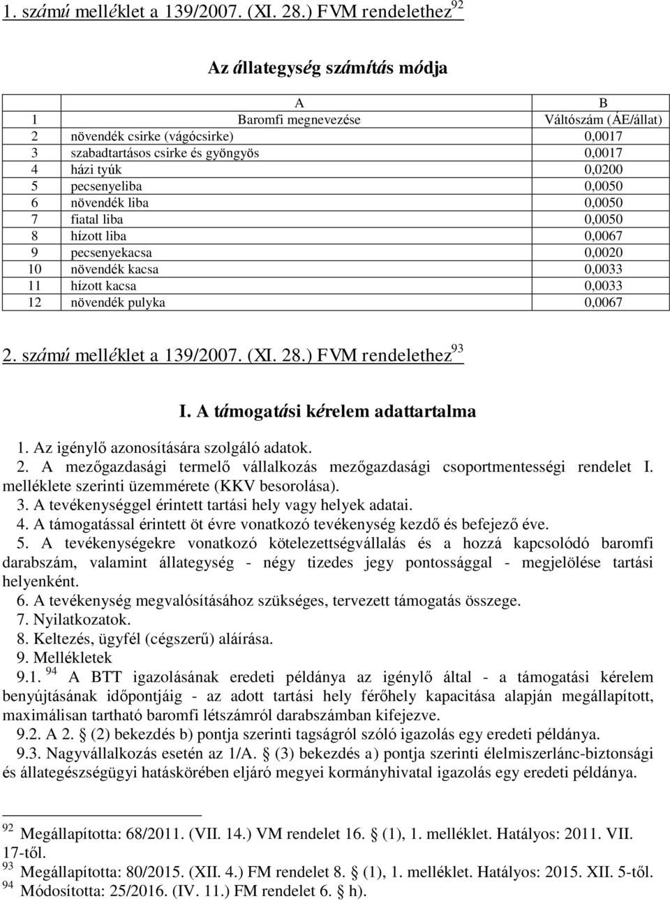 pecsenyeliba 0,0050 6 növendék liba 0,0050 7 fiatal liba 0,0050 8 hízott liba 0,0067 9 pecsenyekacsa 0,0020 10 növendék kacsa 0,0033 11 hízott kacsa 0,0033 12 növendék pulyka 0,0067 2.