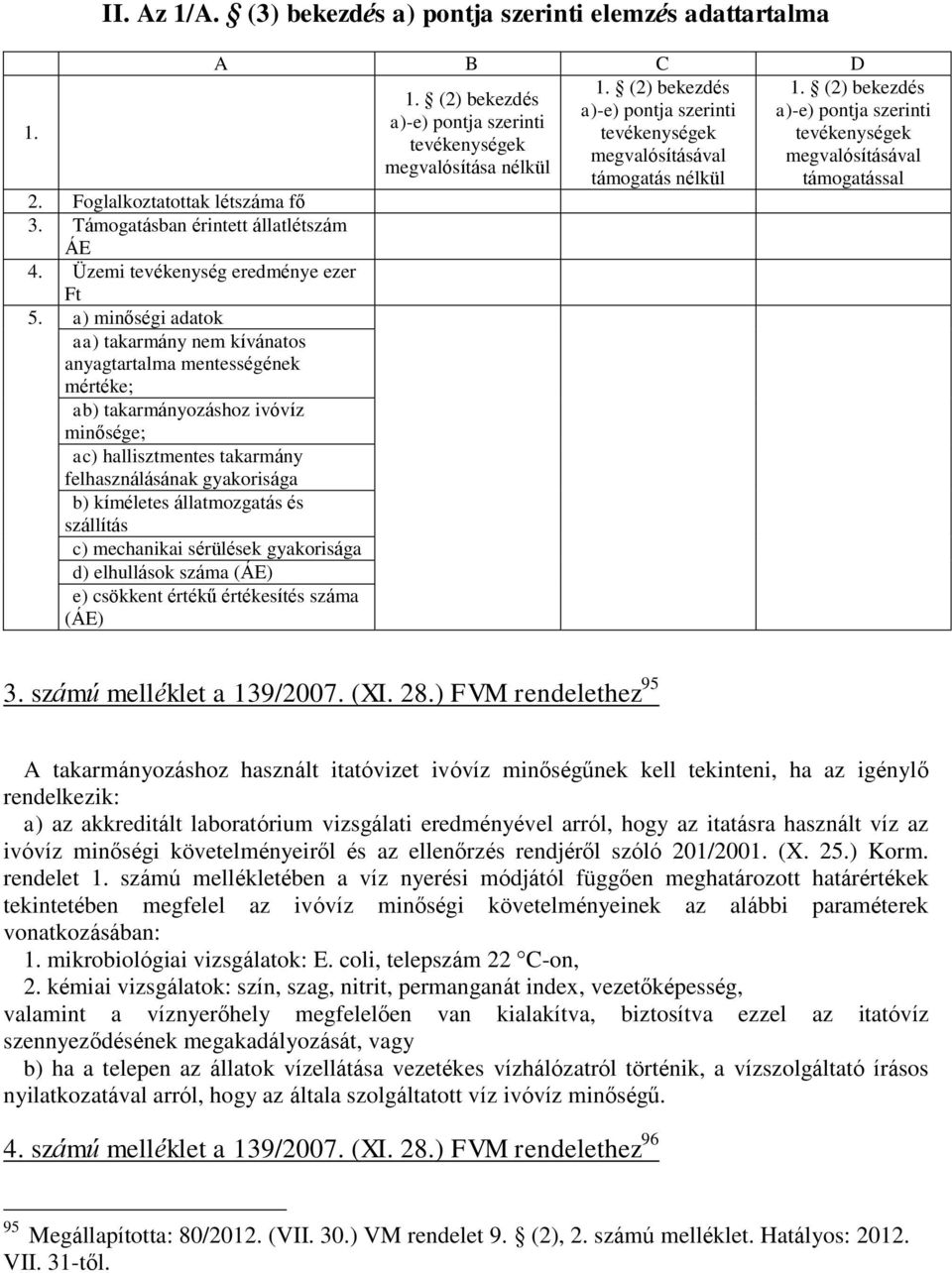 állatmozgatás és szállítás c) mechanikai sérülések gyakorisága d) elhullások száma (ÁE) e) csökkent értékű értékesítés száma (ÁE) A B C D 1. (2) bekezdés 1.