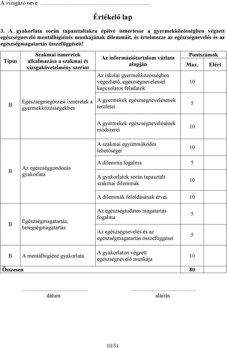 összefüggéseit! Típus Szakmai ismeretek alkalmazása a szakmai és vizsgakövetelmény szerint Pontszámok Az információtartalom vázlata alapján Max.