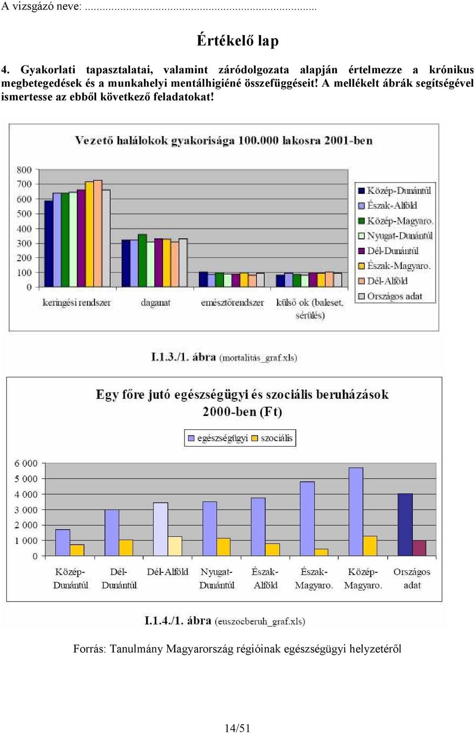 krónikus megbetegedések és a munkahelyi mentálhigiéné összefüggéseit!