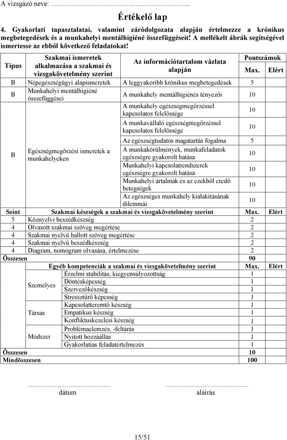 Típus Szakmai ismeretek alkalmazása a szakmai és vizsgakövetelmény szerint Pontszámok Az információtartalom vázlata alapján Max.