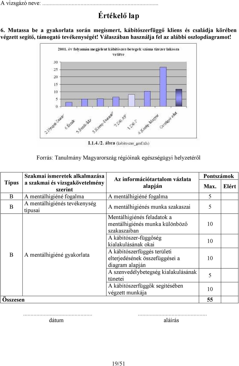 Elért A mentálhigiéné fogalma A mentálhigiéné fogalma 5 A mentálhigiénés tevékenység típusai A mentálhigiénés munka szakaszai 5 A mentálhigiéné gyakorlata Mentálhigiénés feladatok a mentálhigiénés