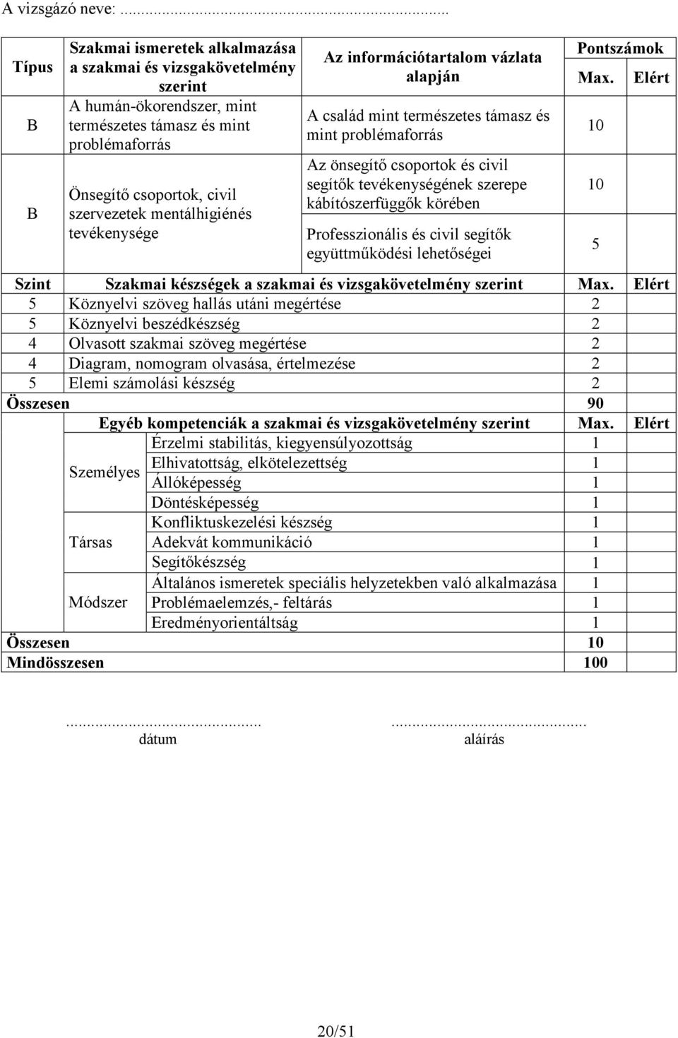 Elért A család mint természetes támasz és mint problémaforrás Az önsegítı csoportok és civil segítık tevékenységének szerepe kábítószerfüggık körében Professzionális és civil segítık együttmőködési