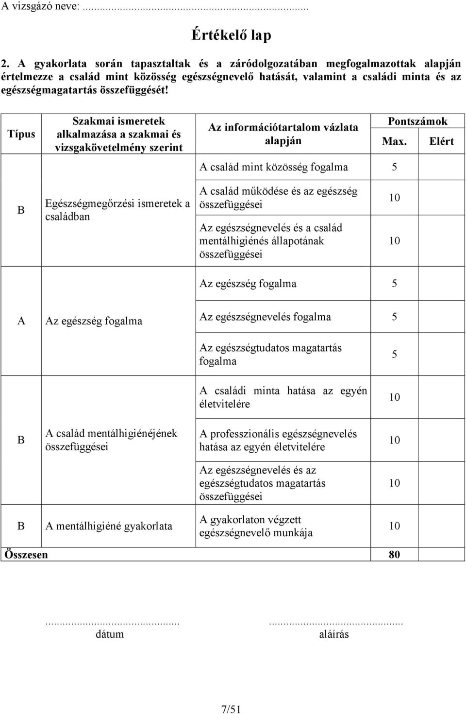 összefüggését! Típus Szakmai ismeretek alkalmazása a szakmai és vizsgakövetelmény szerint Pontszámok Az információtartalom vázlata alapján Max.