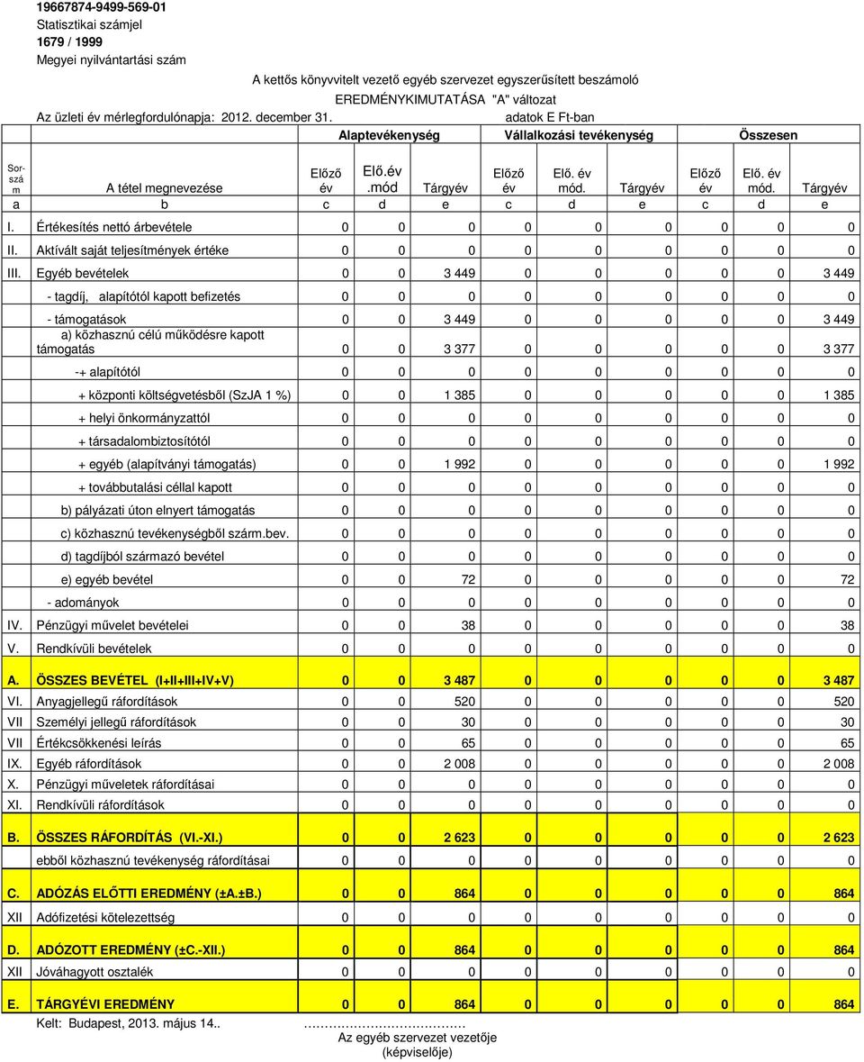 Tárgyév év mód. Tárgyév a b c d e c d e c d e Sorszá m I. Értékesítés nettó árbevétele 0 0 0 0 0 0 0 0 0 II. Aktívált saját teljesítmények értéke 0 0 0 0 0 0 0 0 0 III.