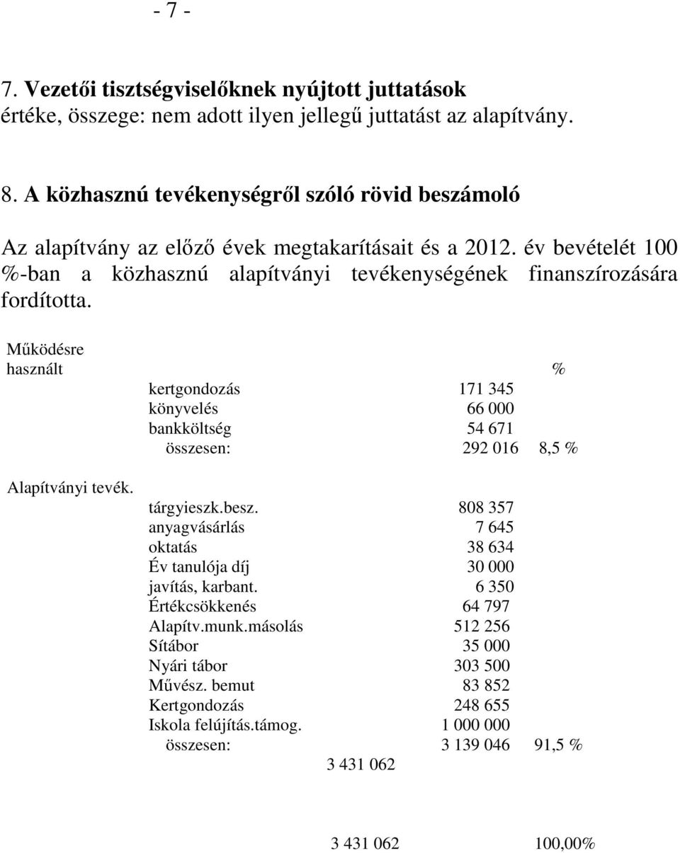 év bevételét 100 %-ban a közhasznú alapítványi tevékenységének finanszírozására fordította.