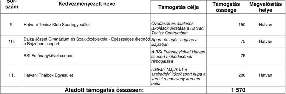 Gimnázium és Szakközépiskola - Egészséges életmód 10.