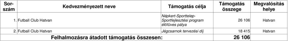 Hatvan élőfüves pálya 2.