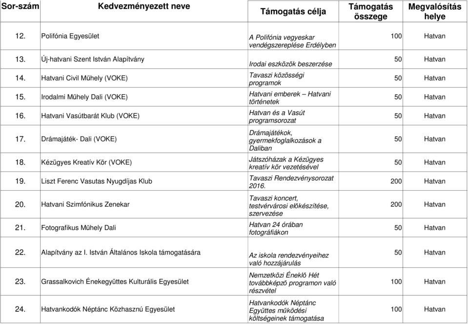 Drámajáték- Dali (VOKE) Drámajátékok, gyermekfoglalkozások a Daliban 18. Kézügyes Kreatív Kör (VOKE) Játszóházak a Kézügyes kreatív kör vezetésével 19.