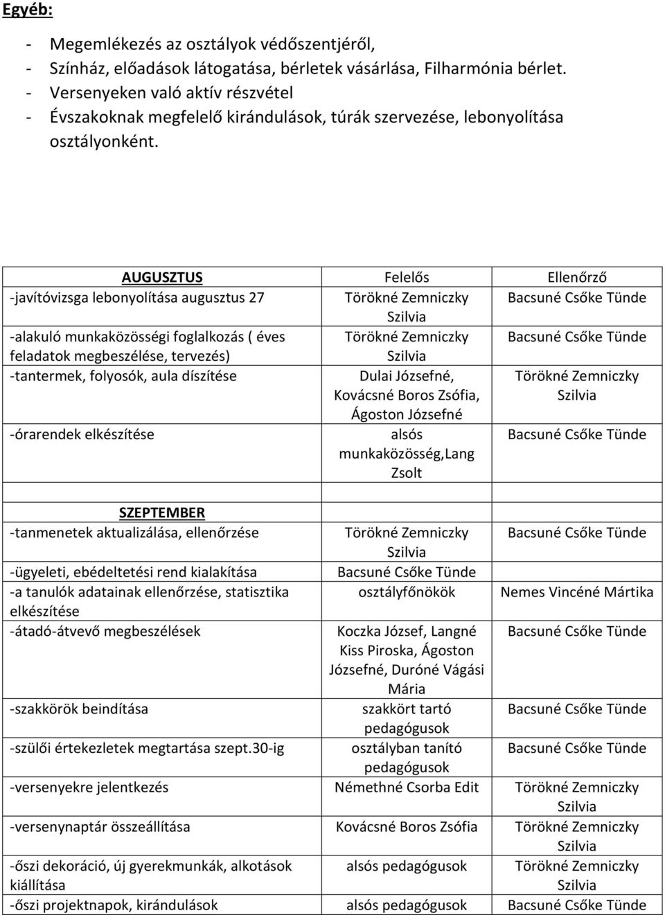 AUGUSZTUS Felelős Ellenőrző -javítóvizsga lebonyolítása augusztus 27 -alakuló munkaközösségi foglalkozás ( éves feladatok megbeszélése, tervezés) -tantermek, folyosók, aula díszítése Dulai Józsefné,