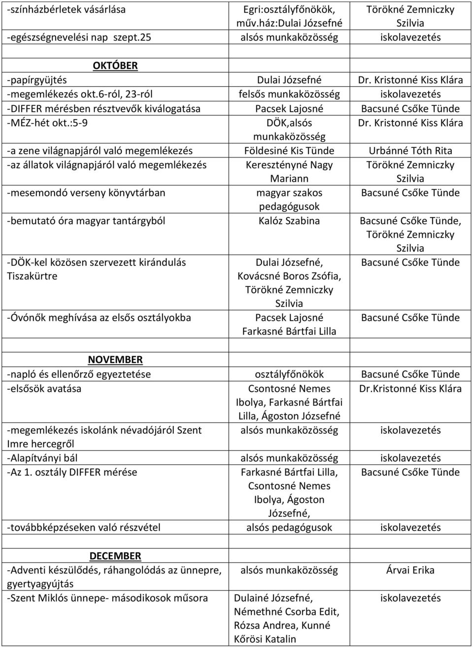 Kristonné Kiss Klára munkaközösség -a zene világnapjáról való megemlékezés Földesiné Kis Tünde Urbánné Tóth Rita -az állatok világnapjáról való megemlékezés Keresztényné Nagy Mariann -mesemondó