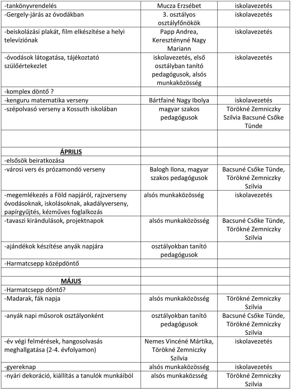 alsós munkaközösség -komplex döntő?