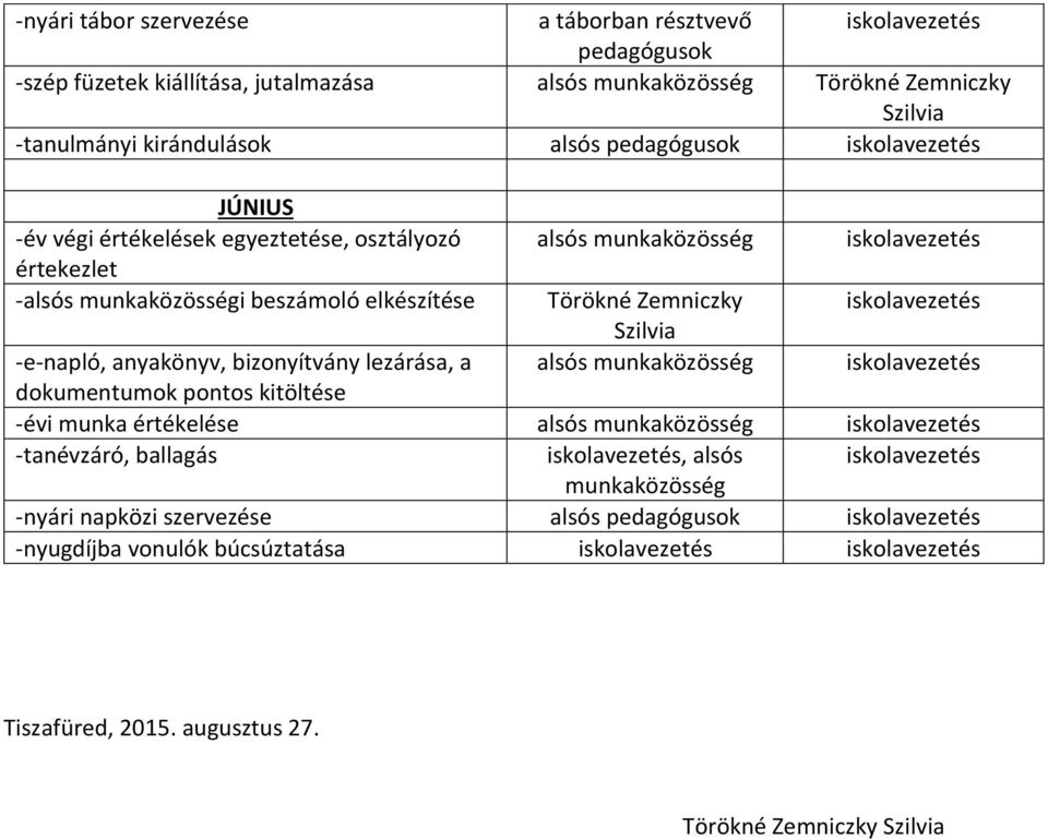 -e-napló, anyakönyv, bizonyítvány lezárása, a alsós munkaközösség dokumentumok pontos kitöltése -évi munka értékelése alsós