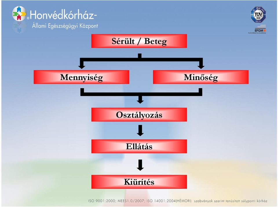 Minőség