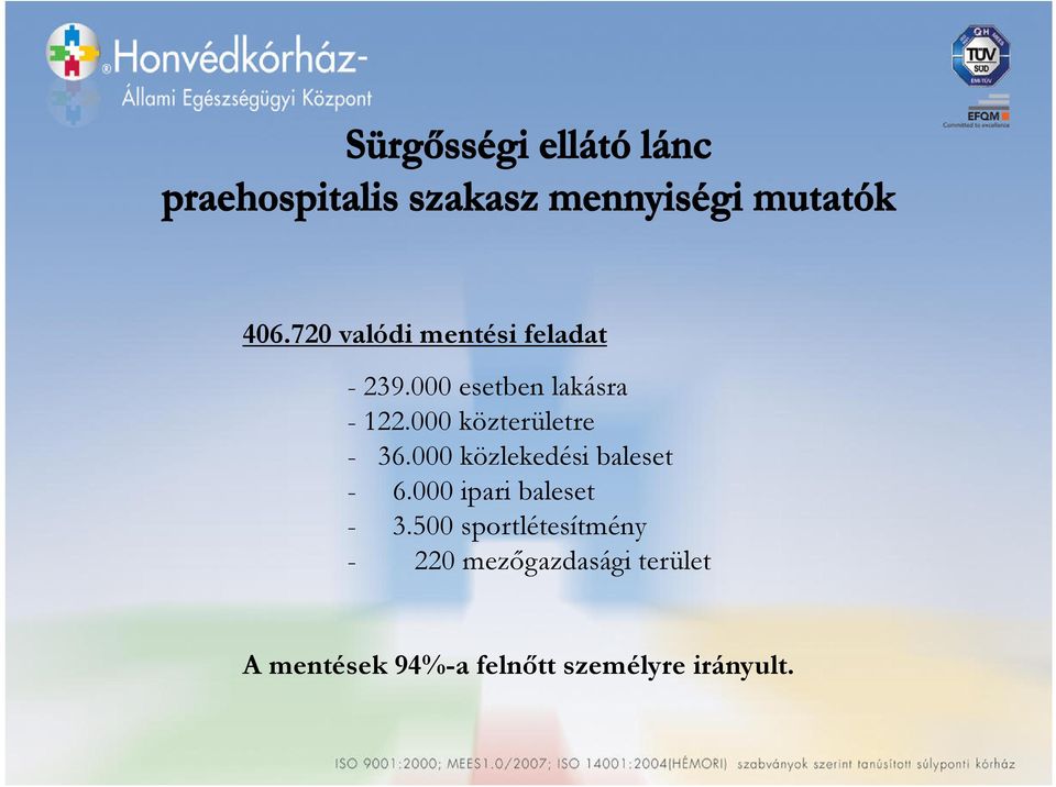 000 közlekedési baleset - 6.000 ipari baleset - 3.