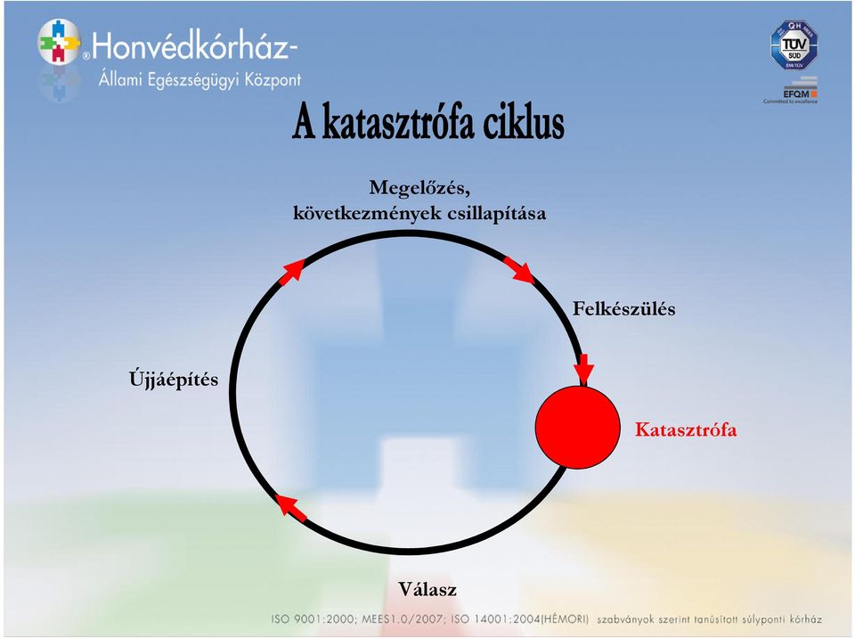 csillapítása