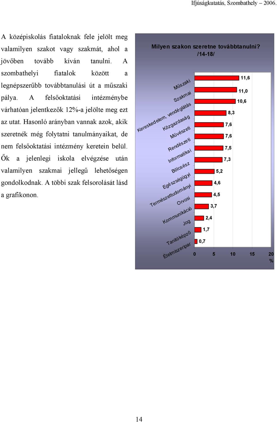 Hasonló arányban vannak azok, akik szeretnék még folytatni tanulmányaikat, de nem felsőoktatási intézmény keretein belül.