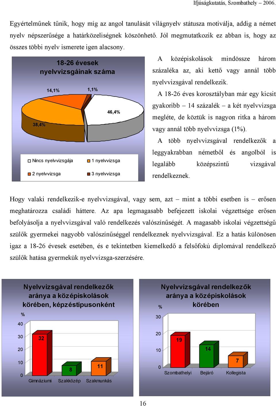 18-26 évesek nyelvvizsgáinak száma 38,4% 14,1% 1,1% Nincs nyelvvizsgája 46,4% 1 nyelvvizsga 2 nyelvvizsga 3 nyelvvizsga A középiskolások mindössze három százaléka az, aki kettő vagy annál több