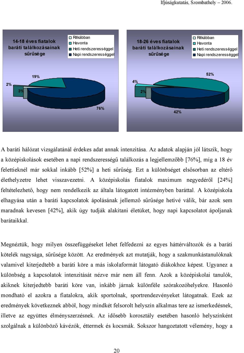 Az adatok alapján jól látszik, hogy a középiskolások esetében a napi rendszerességű találkozás a legjellemzőbb [76%], míg a 18 év felettieknél már sokkal inkább [52%] a heti sűrűség.