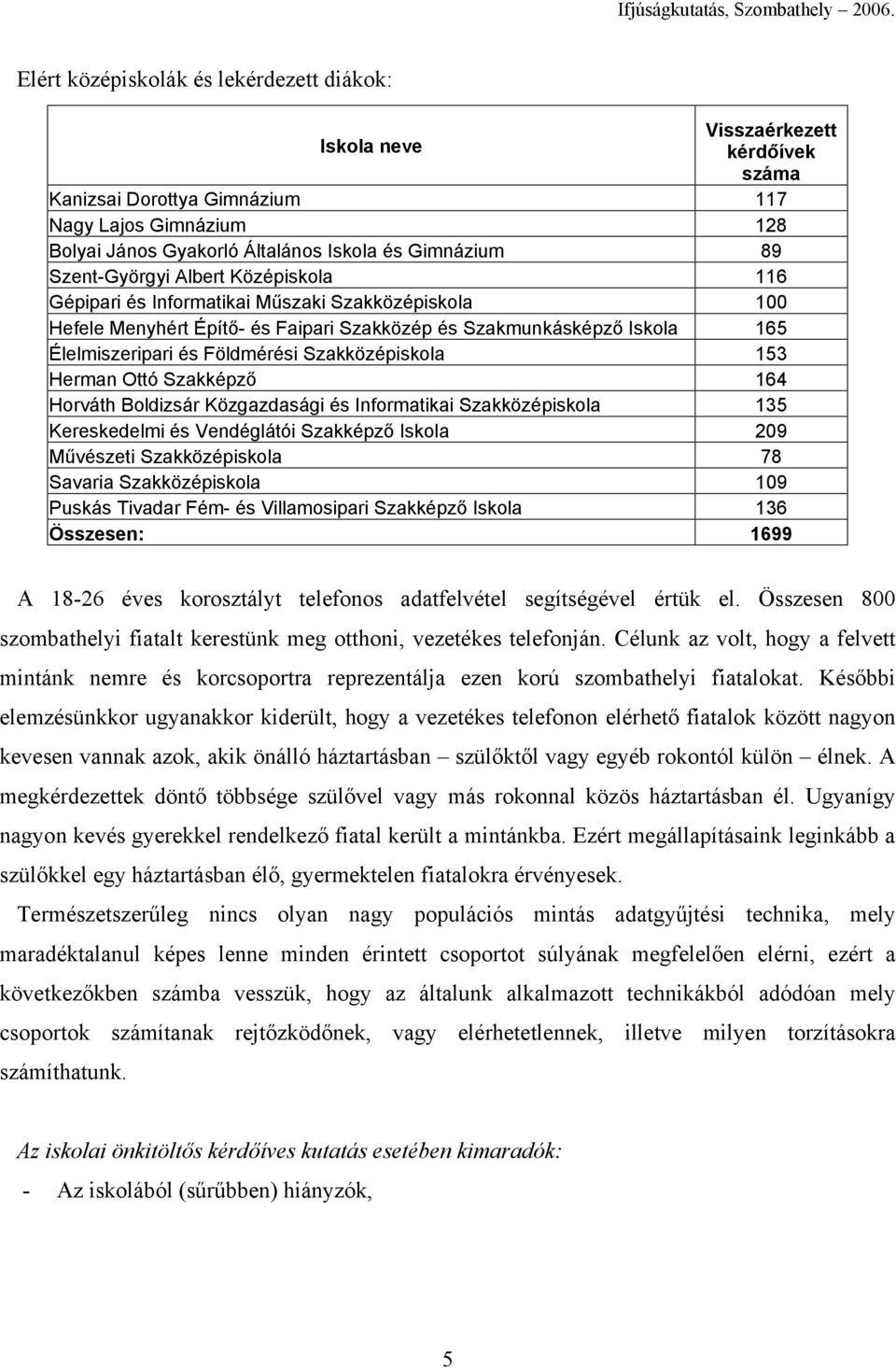 Szakközépiskola 153 Herman Ottó Szakképző 164 Horváth Boldizsár Közgazdasági és Informatikai Szakközépiskola 135 Kereskedelmi és Vendéglátói Szakképző Iskola 209 Művészeti Szakközépiskola 78 Savaria