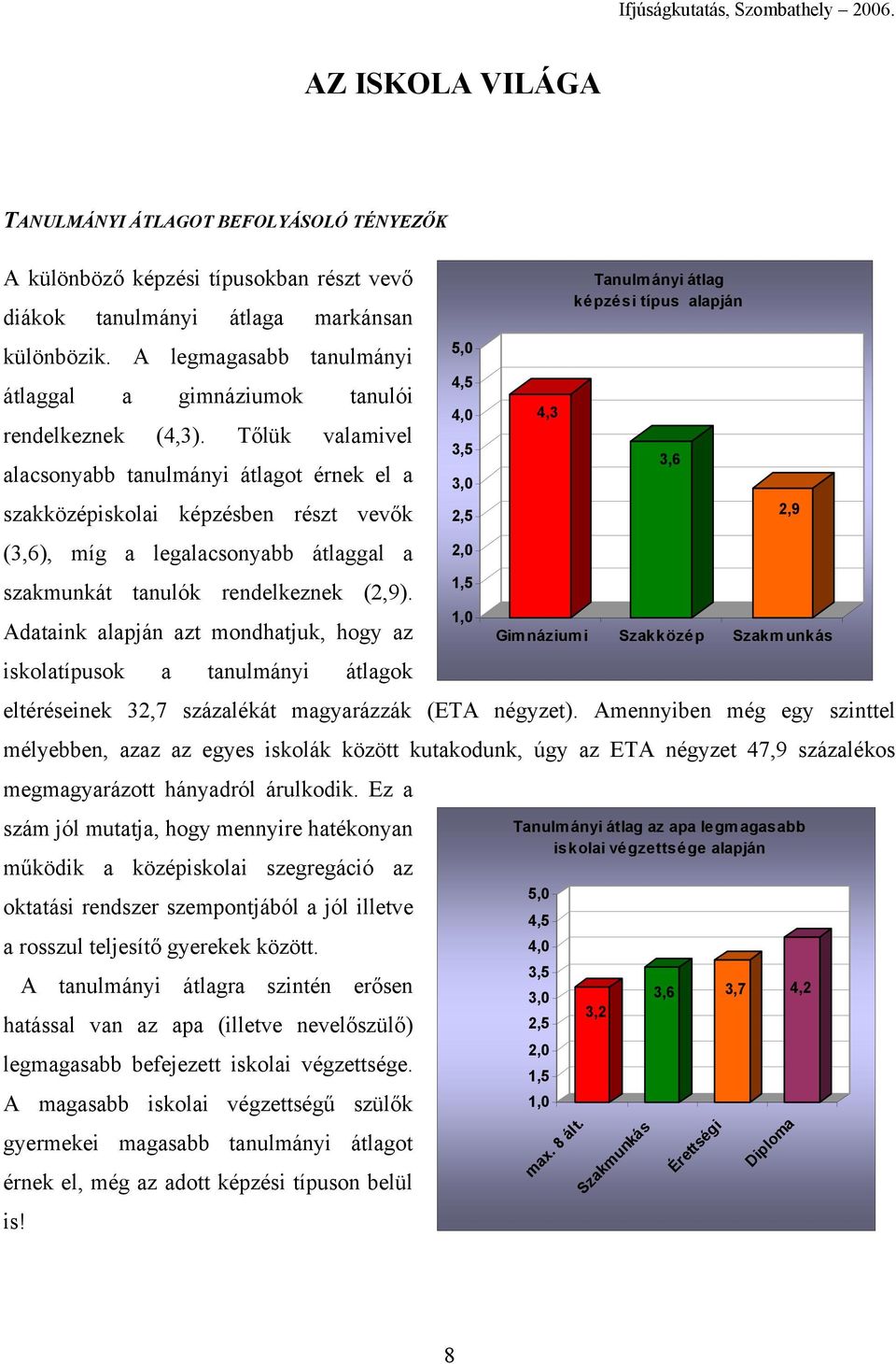 Tőlük valamivel alacsonyabb tanulmányi átlagot érnek el a 4,5 4,0 3,5 3,0 4,3 3,6 szakközépiskolai képzésben részt vevők 2,5 2,9 (3,6), míg a legalacsonyabb átlaggal a 2,0 szakmunkát tanulók